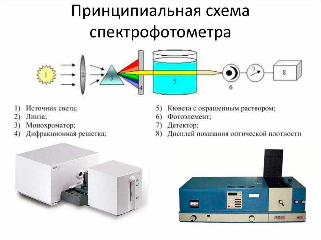 Спектрофотометр как средство измерения